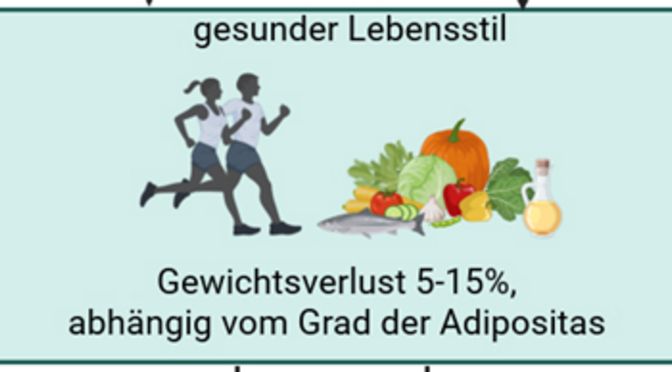 Grafik mit zwei rennenden Personen sowie Obst und Gemüse
